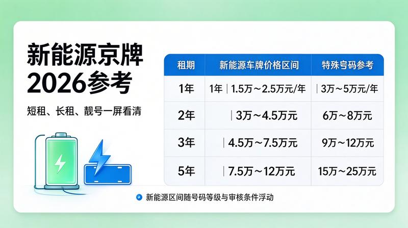 北京小牛京牌团队商务洽谈